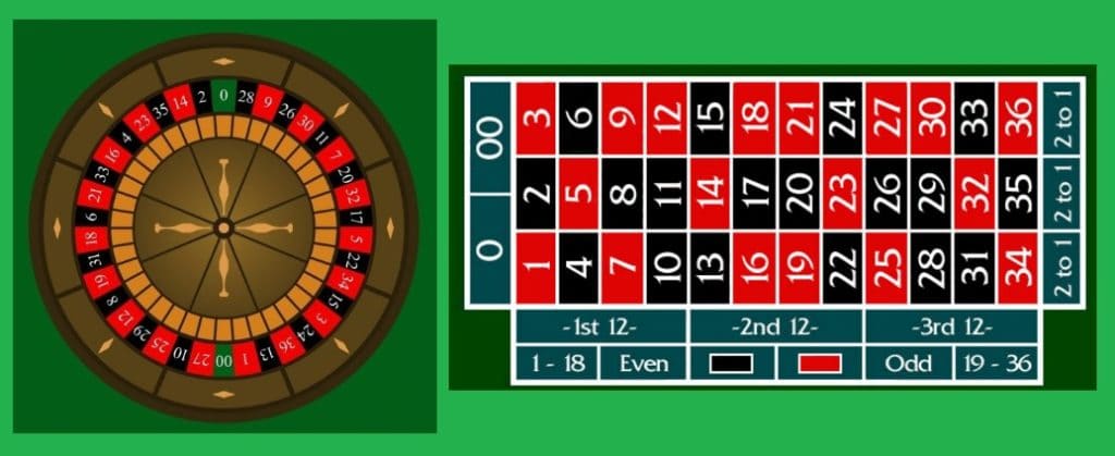 Roulette เลขร้อนเย็น 1