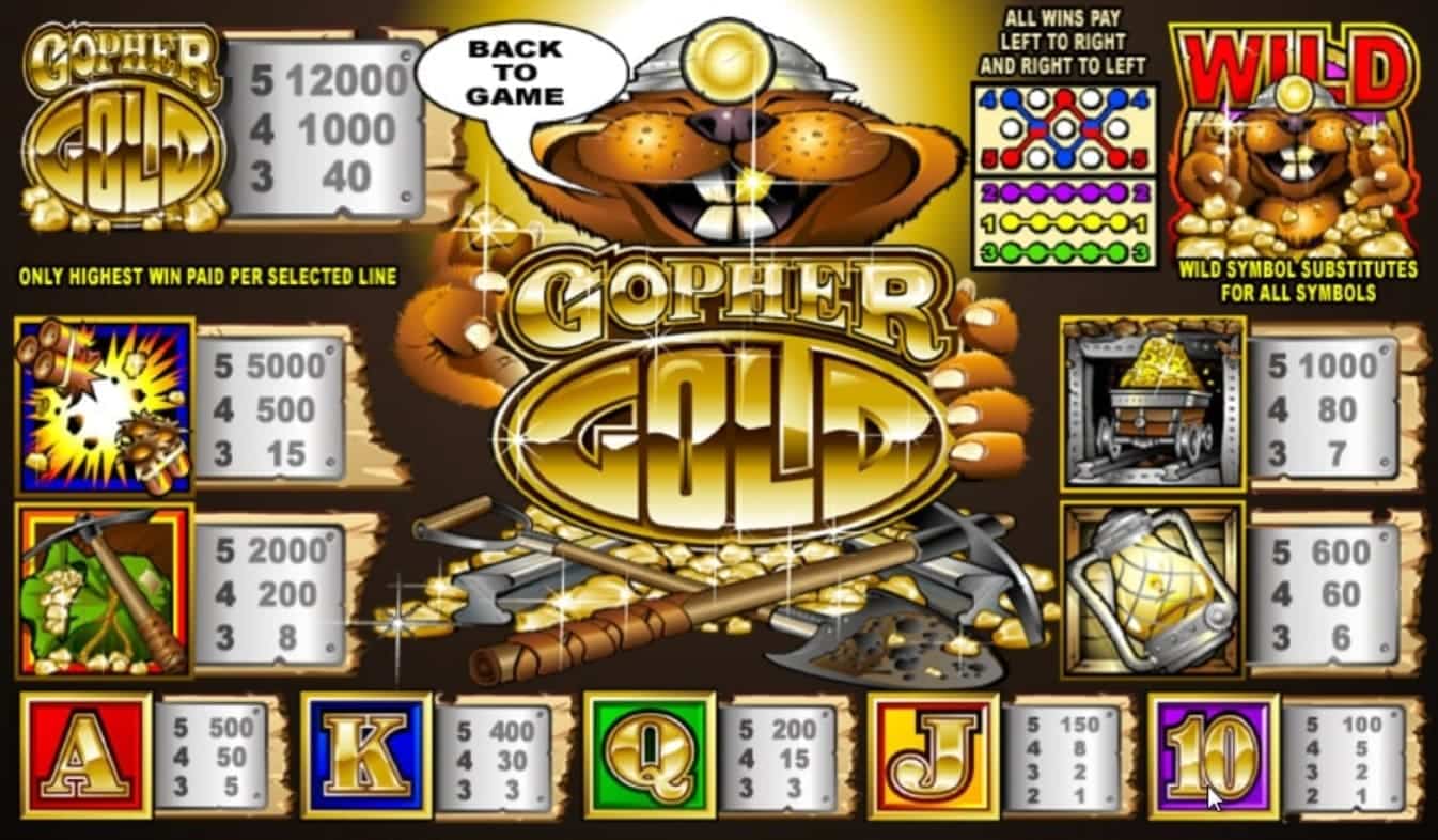 pg slot Gopher Gold